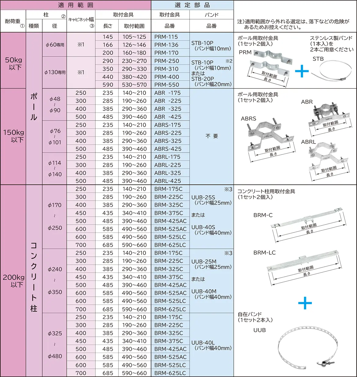 キャビネット取付金具選定表