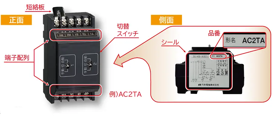 コントロールユニット部分説明図