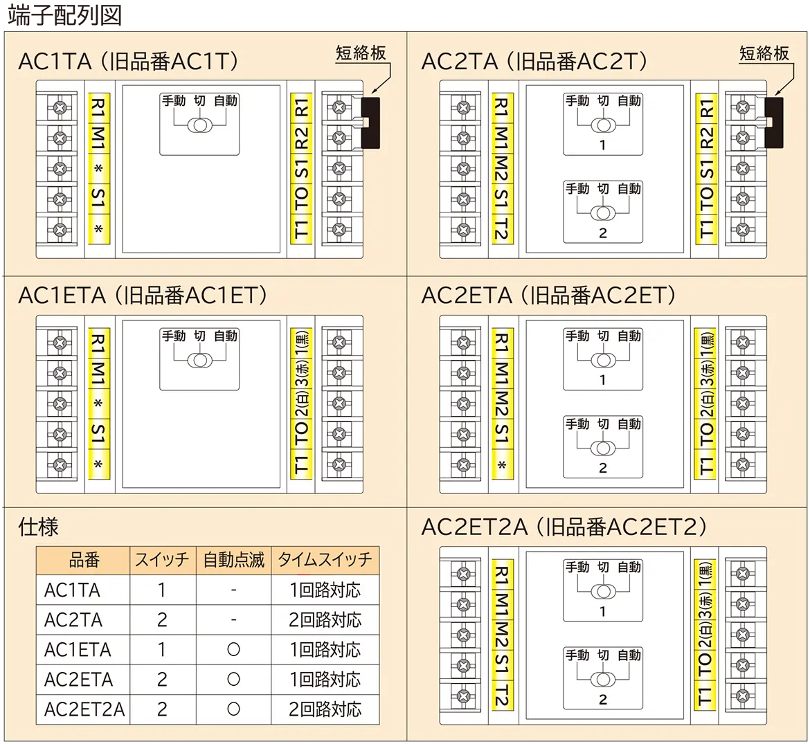 端子配列図