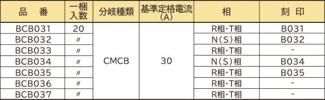 分岐バーの種類（コンパクトブレーカ用）表