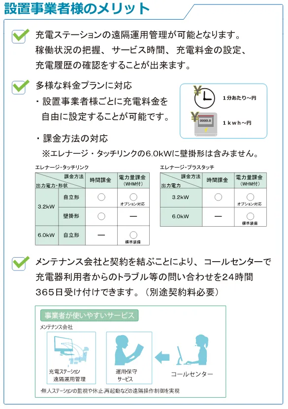 設置事業者様のメリット