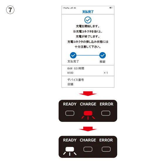 エレナージ・プラスpay 充電手順7