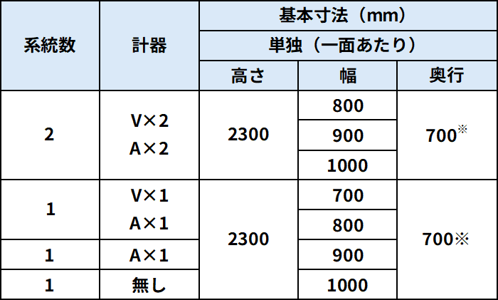 マルチパネル 低圧盤 寸法表