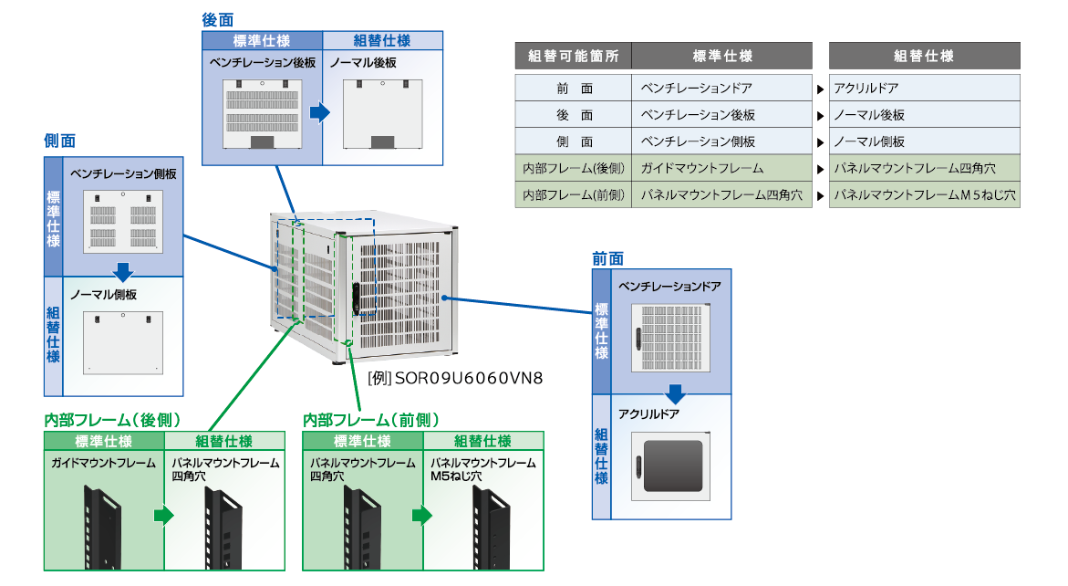 サステナブルオフィスラック SOR series SETTSUの組替仕様品