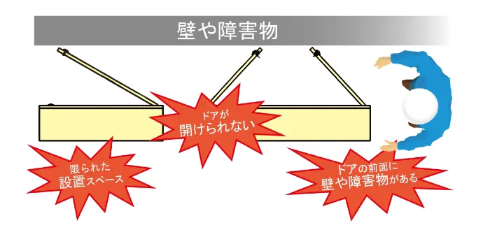 狭い場所だとドアが開けれない図
