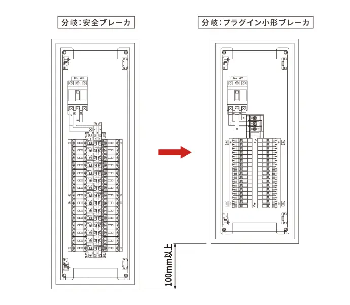 ブレーカ幅がコンパクトになった図